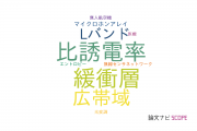 【論文データ】東京電機大学の情報通信科学分野の研究動向まとめ