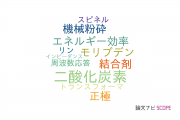 【論文データ】東京電機大学のエネルギー / 燃料科学分野の研究動向まとめ