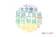 【論文データ】東京大学医学部附属病院の泌尿器 / 腎臓科学分野の研究動向まとめ