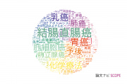 【論文データ】東京大学の腫瘍学分野の研究動向まとめ