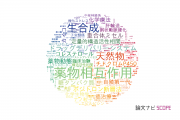 【論文データ】東京大学の薬理学分野の研究動向まとめ