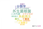【論文データ】東京大学の真菌学分野の研究動向まとめ