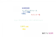 【論文データ】東京大学の建築分野の研究動向まとめ