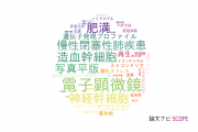 【論文データ】東京女子医科大学の化学分野の研究動向まとめ