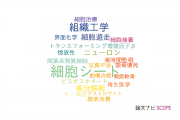【論文データ】東京女子医科大学の材料科学分野の研究動向まとめ