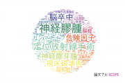 【論文データ】東京女子医科大学の神経科学 / 脳科学分野の研究動向まとめ