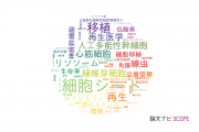 【論文データ】東京女子医科大学の細胞生物学分野の研究動向まとめ