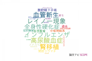【論文データ】東京女子医科大学の研究医学 / 実験医学分野の研究動向まとめ