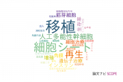 【論文データ】東京女子医科大学の応用微生物学分野の研究動向まとめ