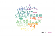 【論文データ】東京女子医科大学の免疫学分野の研究動向まとめ