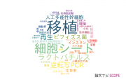 【論文データ】東京女子医科大学の微生物学分野の研究動向まとめ