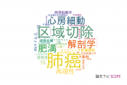 【論文データ】東京女子医科大学の呼吸器学分野の研究動向まとめ