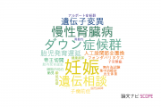 【論文データ】東京女子医科大学の産科学 / 婦人科学分野の研究動向まとめ