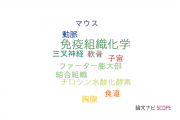 【論文データ】東京歯科大学の解剖学 / 形態学分野の研究動向まとめ
