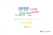 【論文データ】東京工芸大学の物理分野の研究動向まとめ