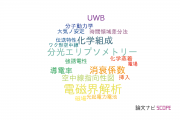 【論文データ】東京工芸大学の材料科学分野の研究動向まとめ