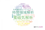 【論文データ】東京工科大学の物理分野の研究動向まとめ