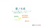 【論文データ】東京学芸大学の物理分野の研究動向まとめ