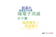 【論文データ】東京学芸大学の材料科学分野の研究動向まとめ