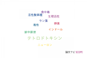 【論文データ】東京海洋大学の薬理学分野の研究動向まとめ