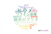 【論文データ】東京海洋大学の獣医科学分野の研究動向まとめ