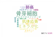 【論文データ】東京医科大学の物理分野の研究動向まとめ