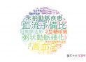 【論文データ】東京医科大学の心血管系 / 心臓病分野の研究動向まとめ