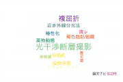 【論文データ】東京医科大学の光学分野の研究動向まとめ