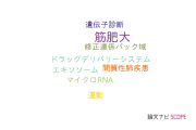 【論文データ】東京医科大学の遺伝学分野の研究動向まとめ