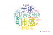 【論文データ】東京医科大学の呼吸器学分野の研究動向まとめ