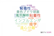 【論文データ】東京医科大学の感染症学分野の研究動向まとめ