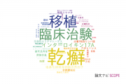 【論文データ】東京医科大学の皮膚科学分野の研究動向まとめ