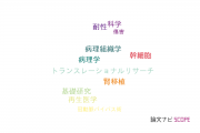 【論文データ】東京医科大学の移植学分野の研究動向まとめ