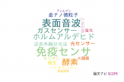 【論文データ】東京医科歯科大学の計測工学分野の研究動向まとめ