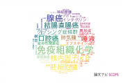 【論文データ】東京医科歯科大学の病理学分野の研究動向まとめ