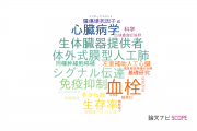 【論文データ】東京医科歯科大学の移植学分野の研究動向まとめ