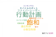 【論文データ】東海大学の自動システム学分野の研究動向まとめ