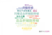 【論文データ】東海大学の移植学分野の研究動向まとめ