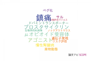 【論文データ】東レ株式会社の薬理学分野の研究動向まとめ