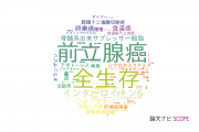 【論文データ】島根大学の腫瘍学分野の研究動向まとめ