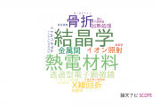 【論文データ】島根大学の冶金工学分野の研究動向まとめ