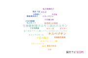 【論文データ】島根大学の産科学 / 婦人科学分野の研究動向まとめ