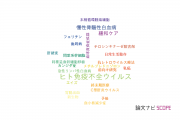 【論文データ】都立駒込病院の内科学分野の研究動向まとめ