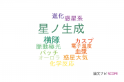 【論文データ】電気通信大学の天文 / 宇宙物理学分野の研究動向まとめ