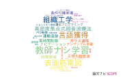 【論文データ】電気通信大学のロボット工学分野の研究動向まとめ