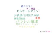 【論文データ】電気通信大学の数理生物学分野の研究動向まとめ