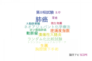 【論文データ】天理よろづ相談所病院の手術分野の研究動向まとめ