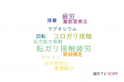 【論文データ】鉄道総合技術研究所の材料科学分野の研究動向まとめ