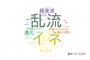【論文データ】帝京大学の物理分野の研究動向まとめ