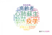 【論文データ】帝京大学の内科学分野の研究動向まとめ